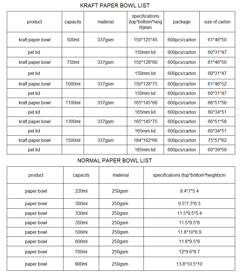 Paper Bowl Classification