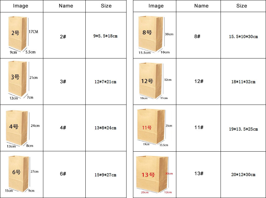 Paper Bag Classification