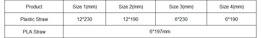 Straw Classification